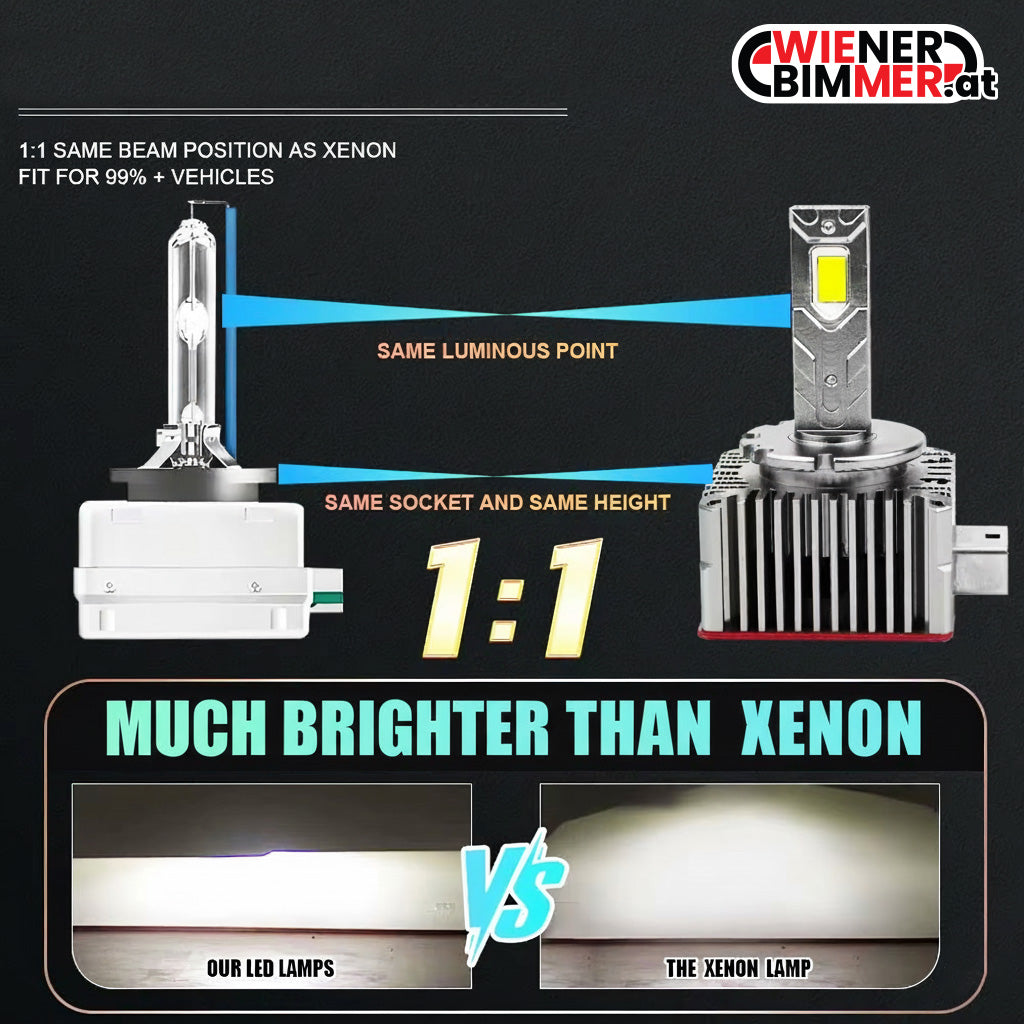 D1S LED Auto-Scheinwerfer – Superhell & Modern